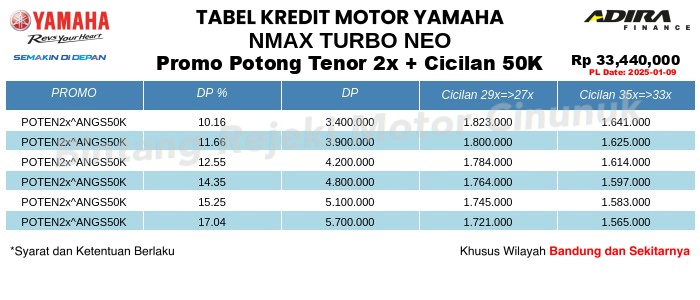 Tabel Kredit NMAX_TURBO_NEO Promo Potong Tenor 2x + Cicilan 50K